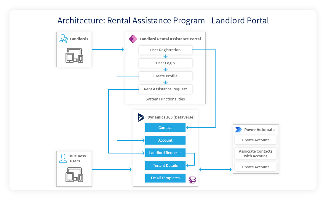 Landlord Claim Portal 3