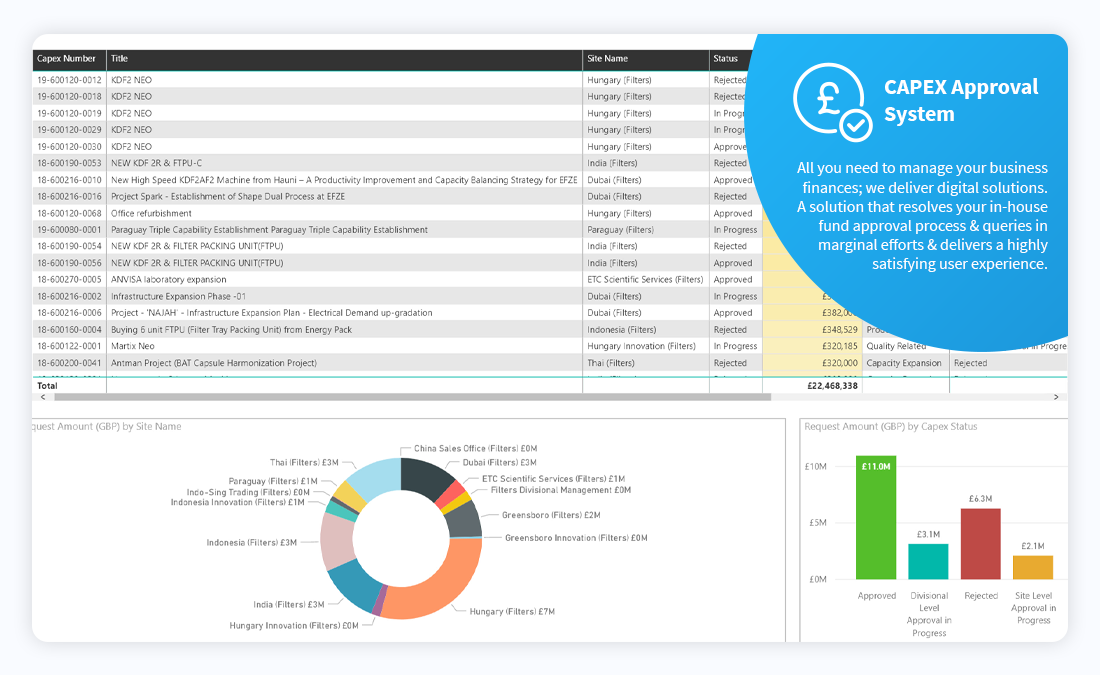 Capex Approval Application Software