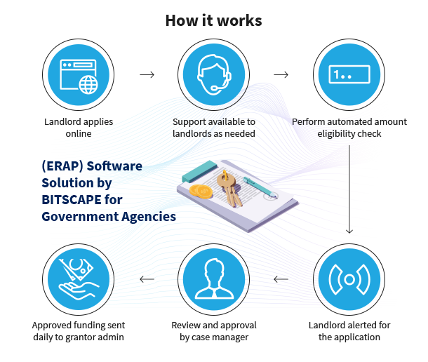 Landlord Claim and Case Management Portal